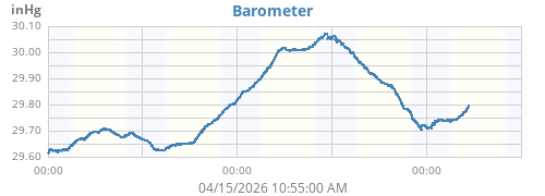 daybarometer