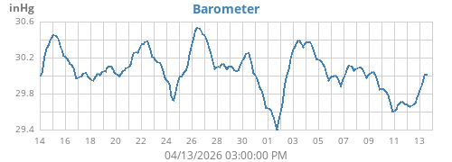 monthbarometer